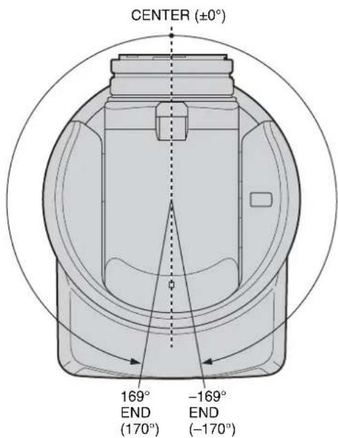 SONY BRCH900 - PAN-TILT LIMIT - 1