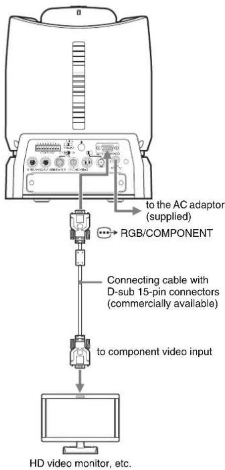 SONY BRCH900 - Connecting a Monitor, etc., Equipped with the Analog Component (YPbPr) Input Connector - 1