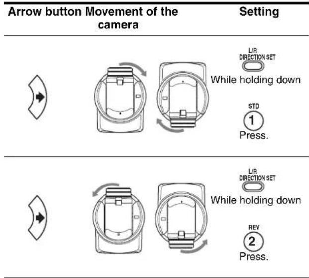 SONY BRCH900 - If the camera moves in a different direction from that you intended - 1