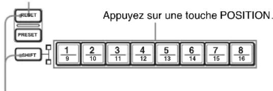 SONY BRCH900 - Pour annuler la mémoire préréglée - 1