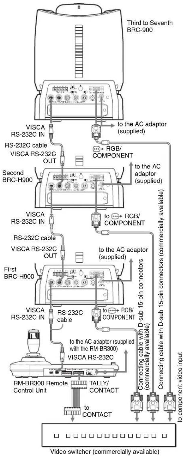 SONY BRCH900 - Connecting a Video Switcher - 1