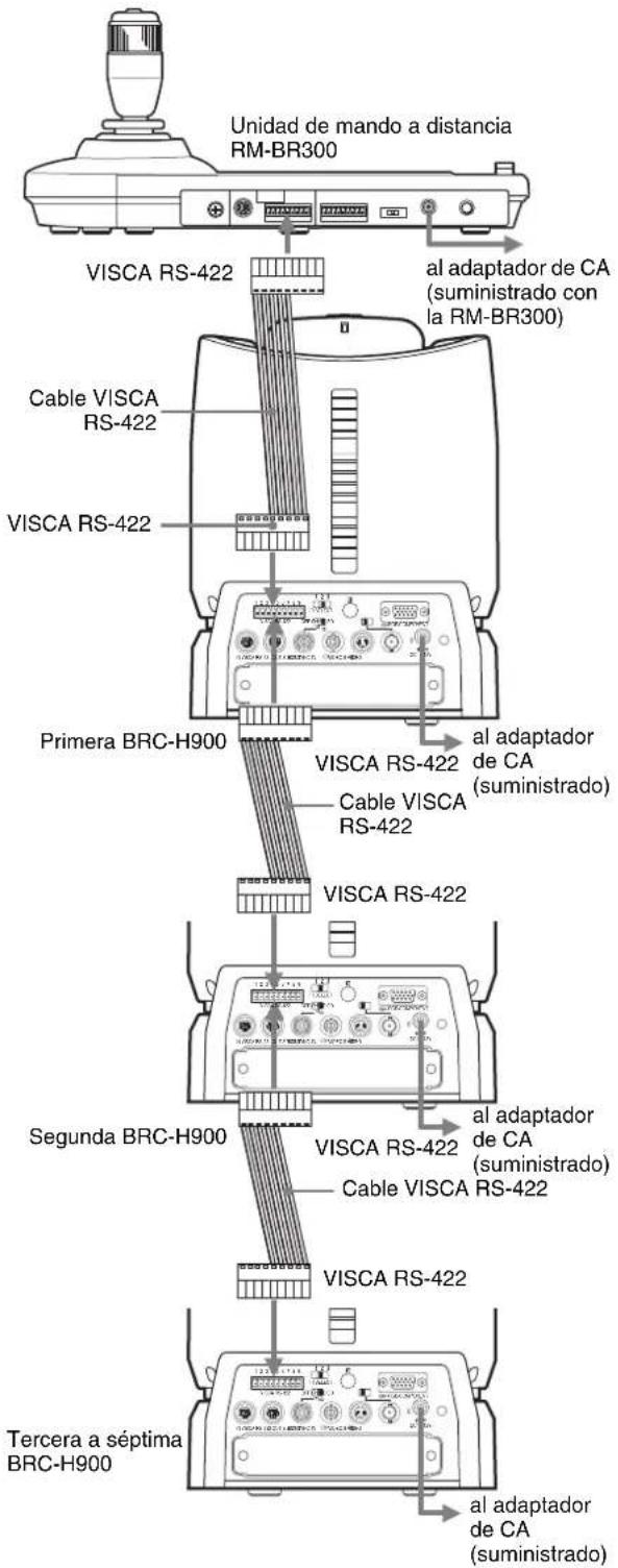 SONY BRCH900 - Notas - 1