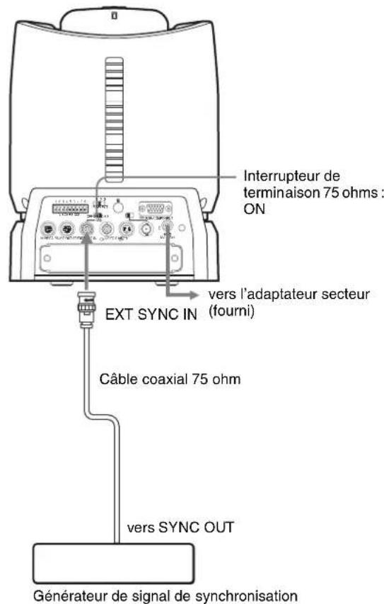 SONY BRCH900 - Raccordement d'un générateur de signal de synchronisation - 1