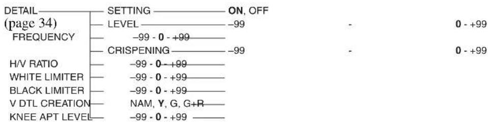 SONY BRCH900 - Menu Configuration - 3