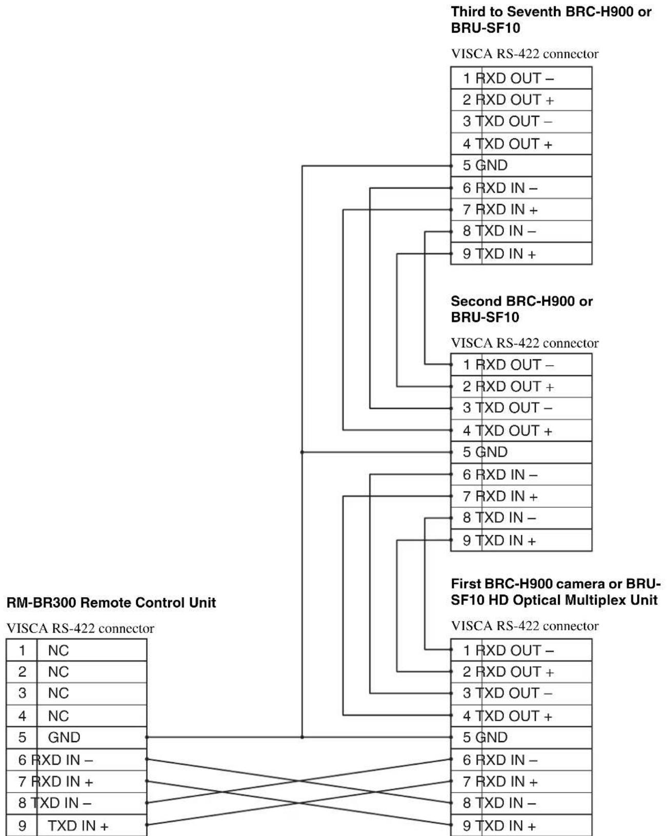 SONY BRCH900 - Wiring Diagram of VISCA RS-422 Connection - 1