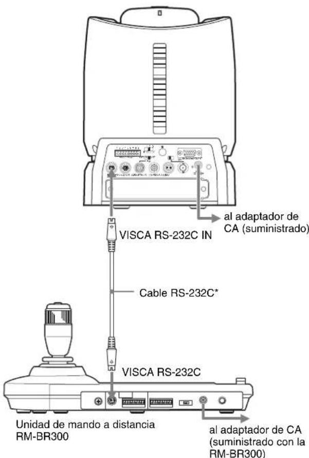 SONY BRCH900 - Conexión de la unidad de mando a distancia RM-BR300 - 1