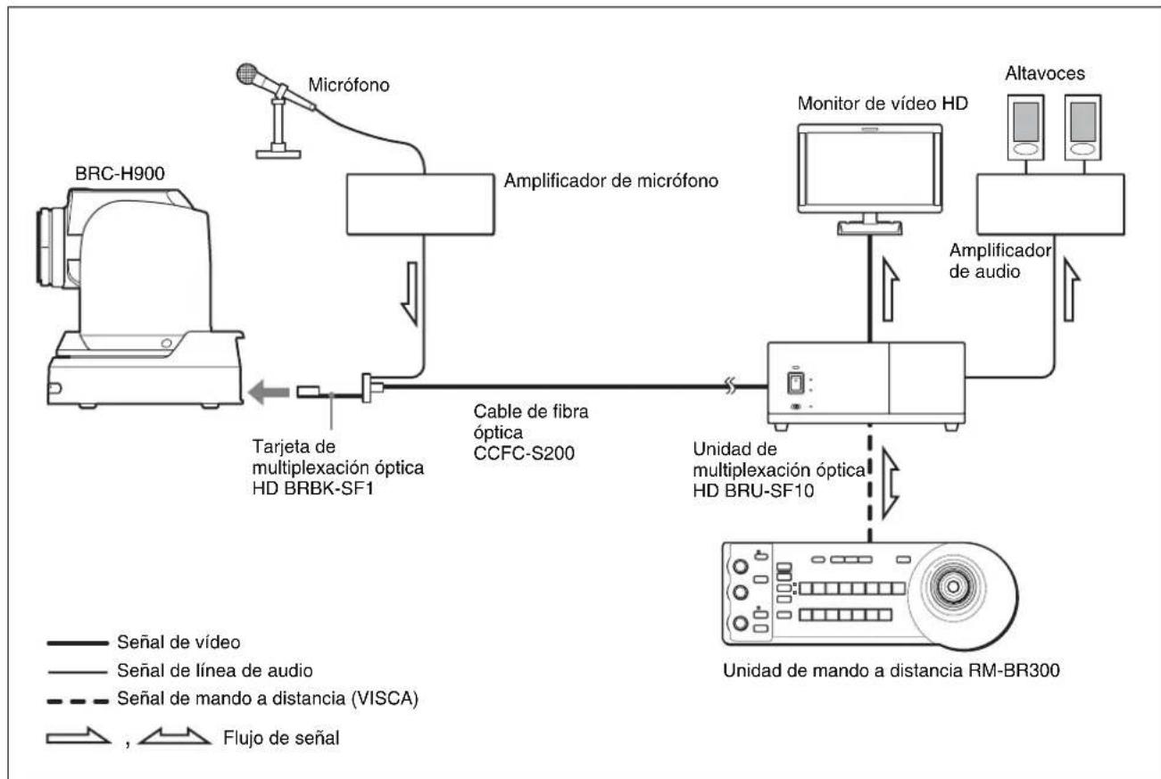 SONY BRCH900 - Configuración del sistema - 1