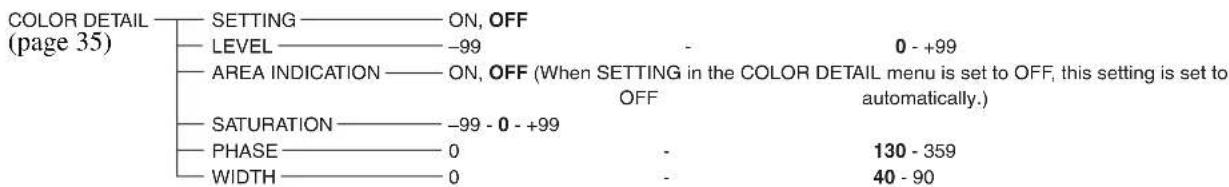 SONY BRCH900 - Menu Configuration - 4