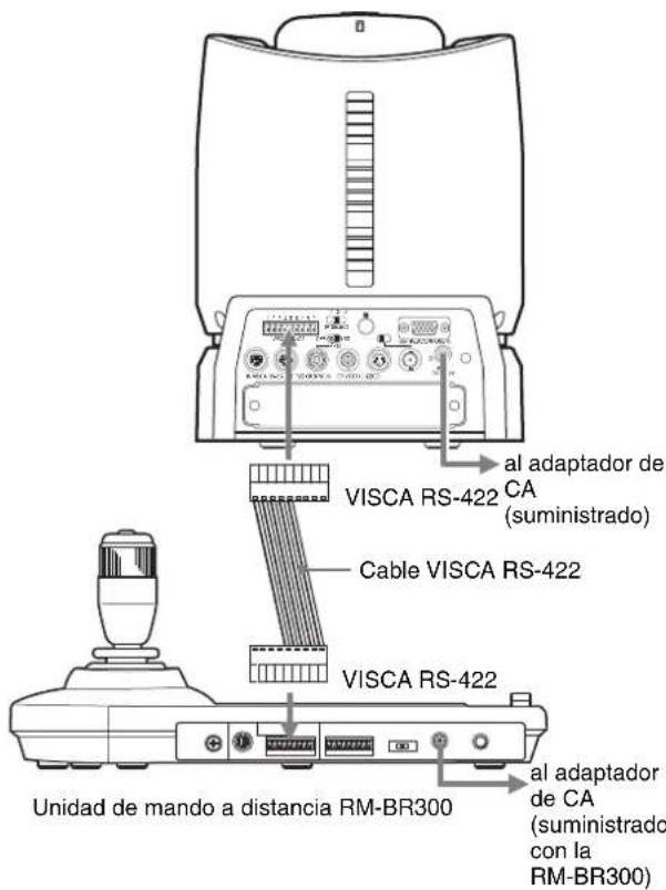 SONY BRCH900 - Para conectar la unidad de mando a distancia mediante los conectores VISCA RS-422 - 1