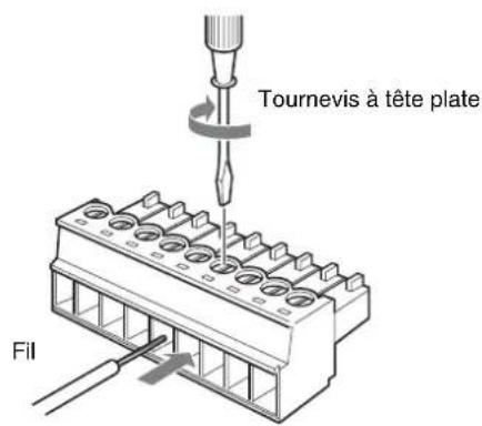 SONY BRCH900 - Utilisation de la fiche de connecteur VISCA RS-422 - 1
