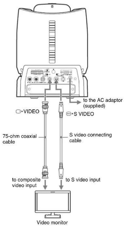 SONY BRCH900 - Connecting a Video Monitor Equipped with Composite Video or S Video Input Connector - 1
