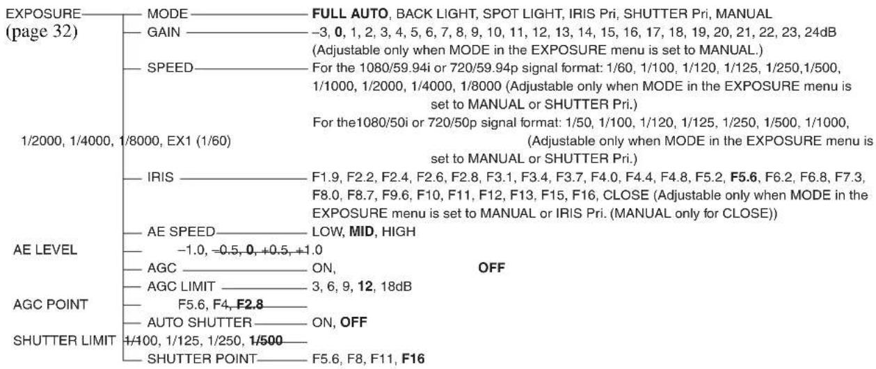 SONY BRCH900 - Menu Configuration - 1