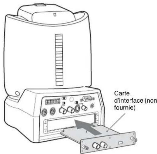 SONY BRCH900 - Fixation d'une carte d'interface - 2