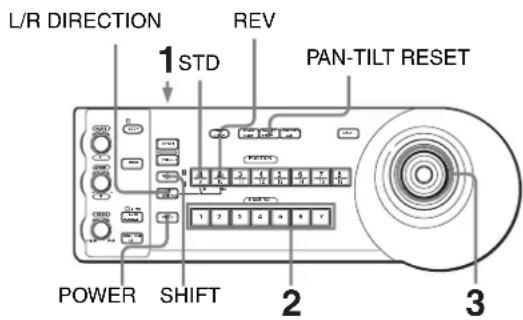SONY BRCH900 - Movimiento horizontal/vertical - 1