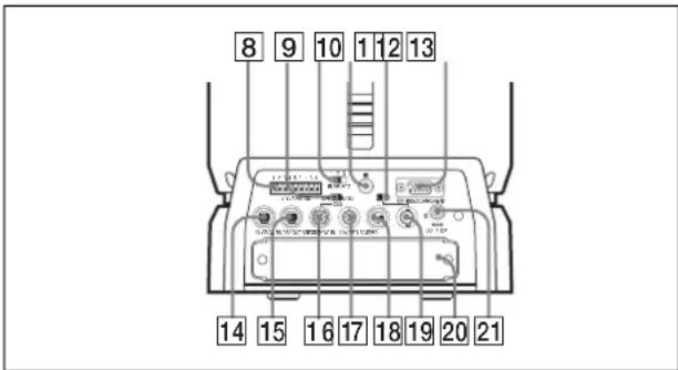 SONY BRCH900 - Indicador luminoso STANDBY - 1