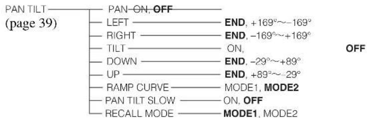 SONY BRCH900 - Menu Configuration - 9