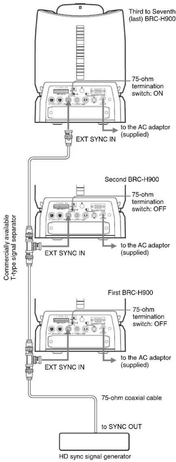 SONY BRCH900 - To connect multiple cameras to the HD sync signal generator - 1