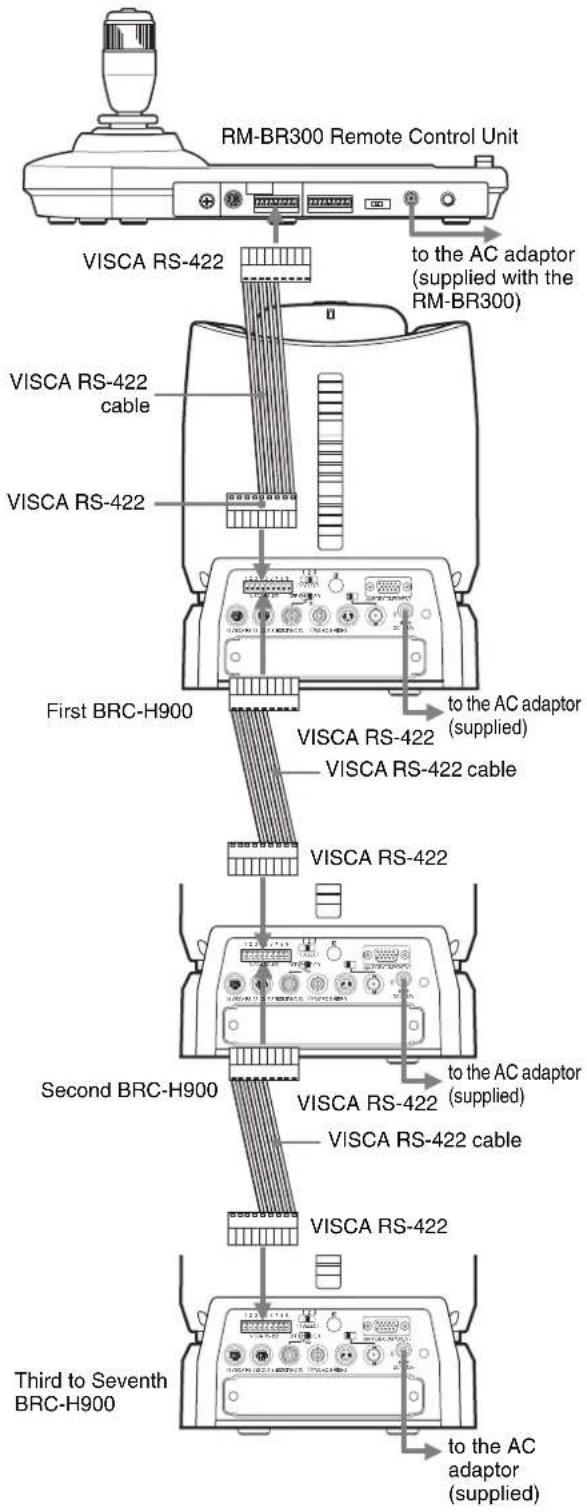 SONY BRCH900 - Notes - 1