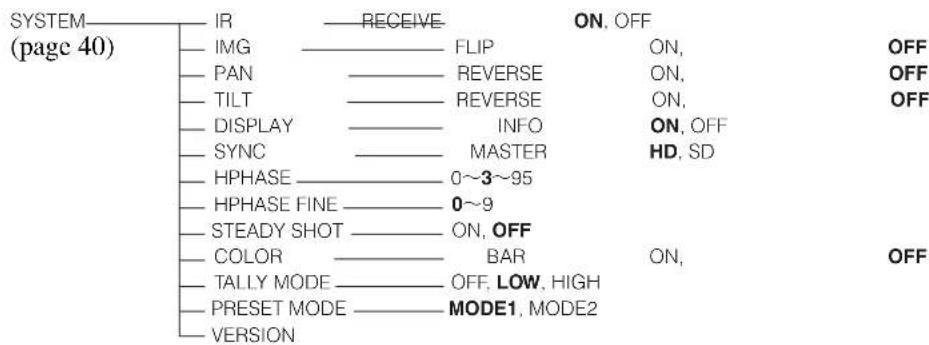 SONY BRCH900 - Menu Configuration - 10