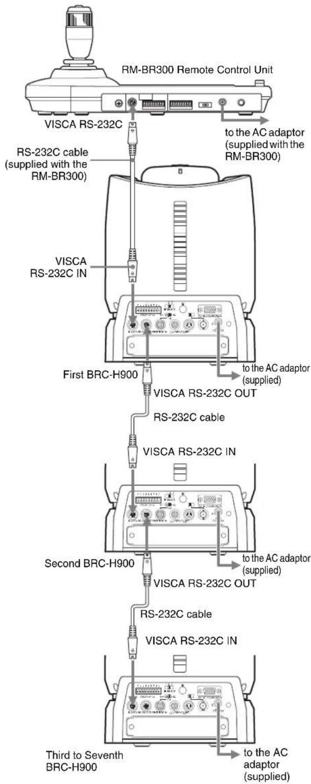 SONY BRCH900 - Connecting a Device Equipped with VISCA RS-232C Connector - 1