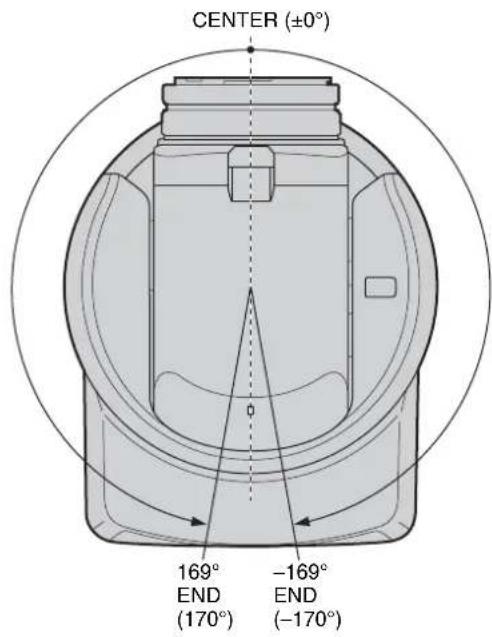 SONY BRCH900 - PAN-TILT LIMIT - 1