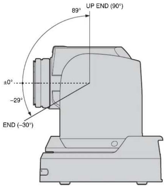 SONY BRCH900 - PAN-TILT LIMIT - 2