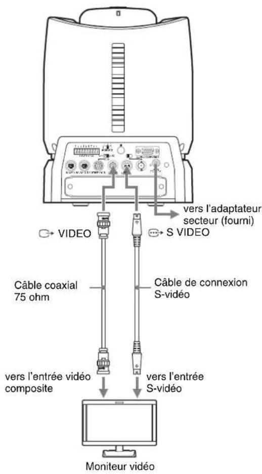 SONY BRCH900 - Raccordement d'un moniteur vidéo, etc. doté d'un connecteur d'entrée vidéo composite ou S- Vidéo - 1
