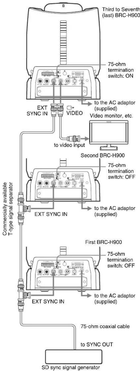 SONY BRCH900 - To connect multiple cameras to the SD sync signal generator - 1