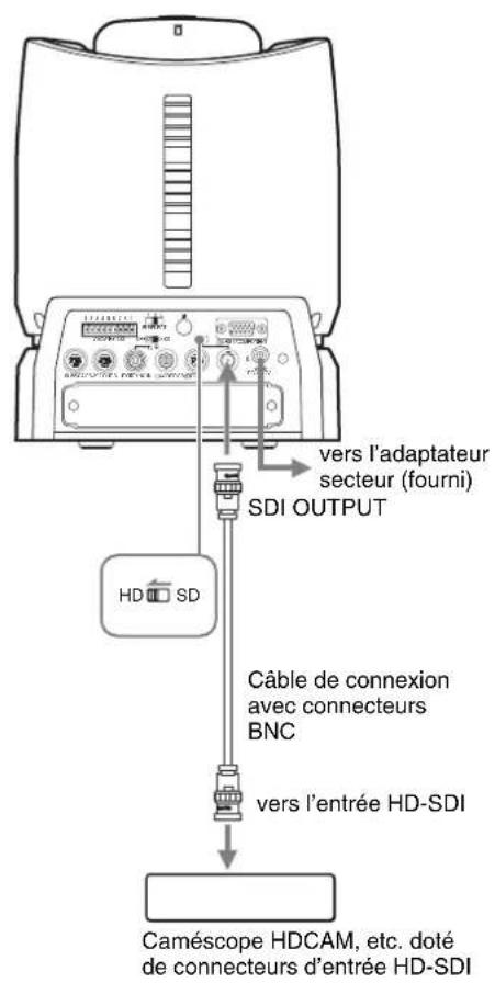 SONY BRCH900 - Raccordement d'un magnétoscope doté de connecteurs d'entrée HD-SDI - 1