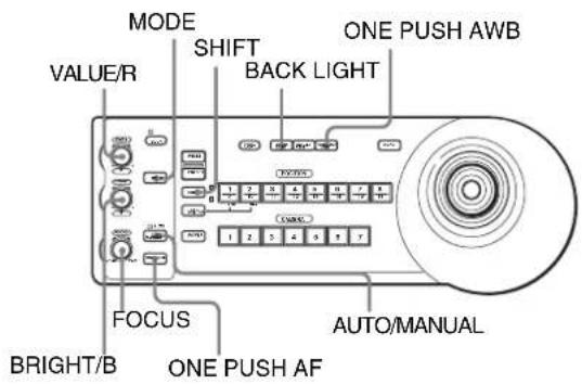 SONY BRCH900 - Adjusting the Camera - 1