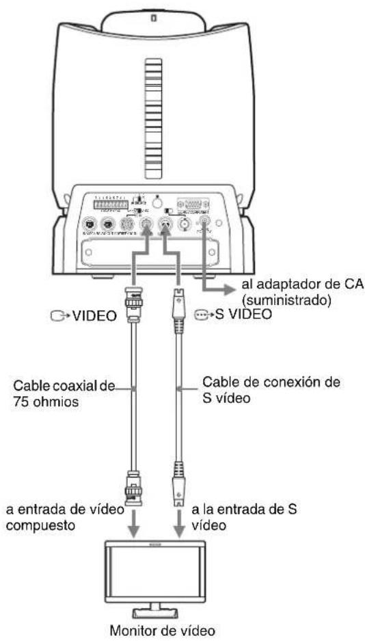 SONY BRCH900 - Conexión de un monitor de vídeo equipado con el conector de entrada de vídeo compuesto o S vídeo - 1