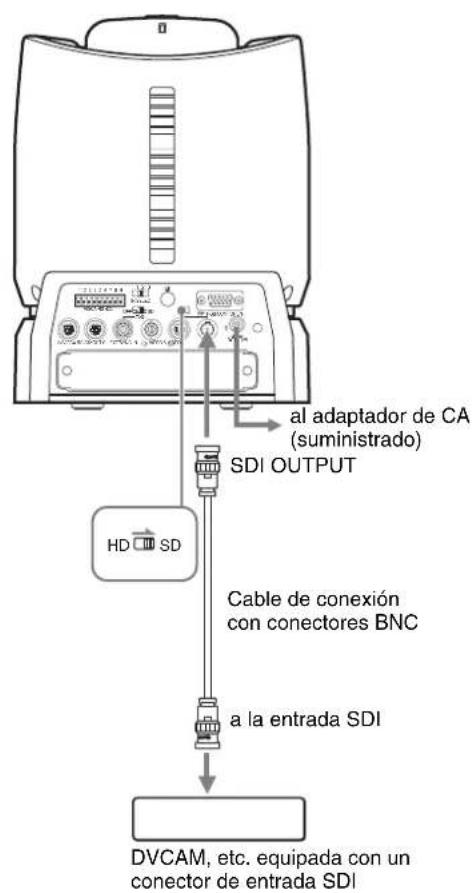 SONY BRCH900 - Conexión de un monitor de vídeo o videograbadora equipada con el conector de entrada SDI - 1