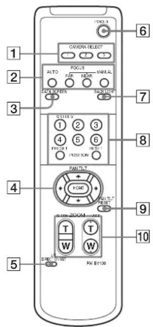 SONY BRCH900 - Mando a distancia (suministrado) - 1