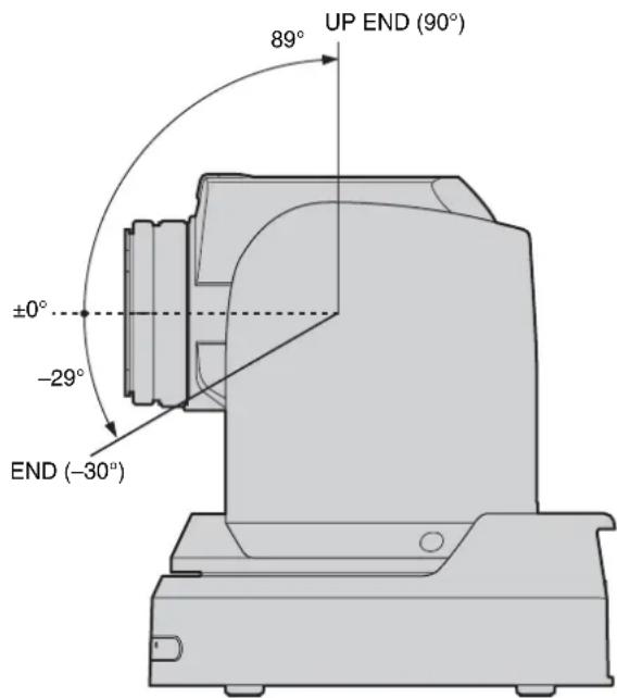 SONY BRCH900 - Plage de réglage de TILT DOWN/TILT UP - 1