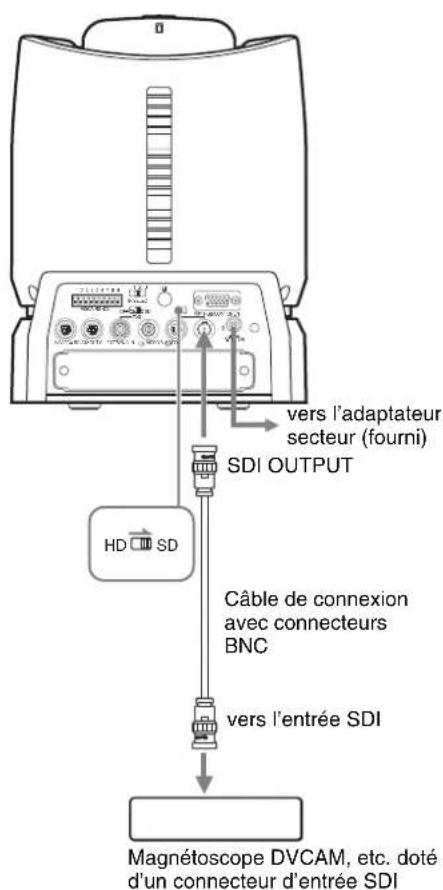 SONY BRCH900 - Raccordement d'un moniteur vidéo, magnétoscope, etc. doté d'un connecteur d'entrée SDI - 1