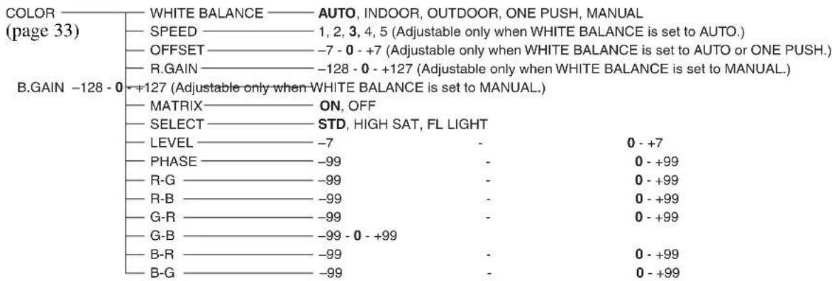 SONY BRCH900 - Menu Configuration - 2