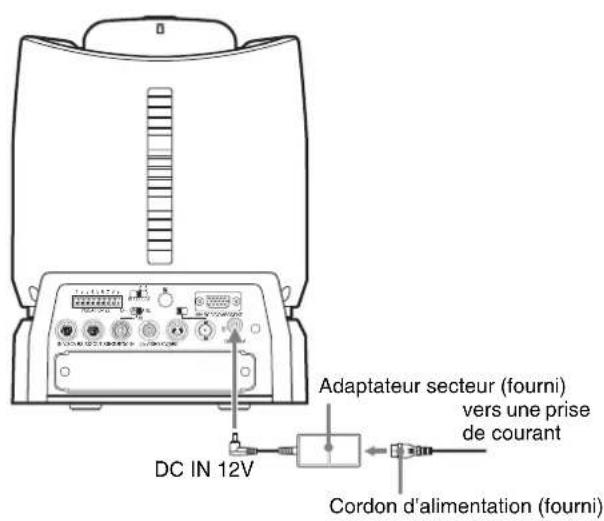 SONY BRCH900 - Branchement sur une prise de courant - 1