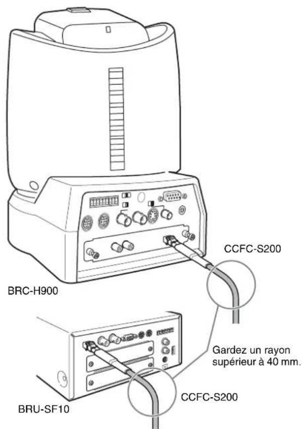 SONY BRCH900 - Remarques sur l'utilisation du câble à fibres optiques HD CCFC-S200 - 1