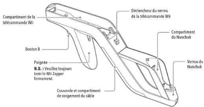 NINTENDO Wii Zapper - 3