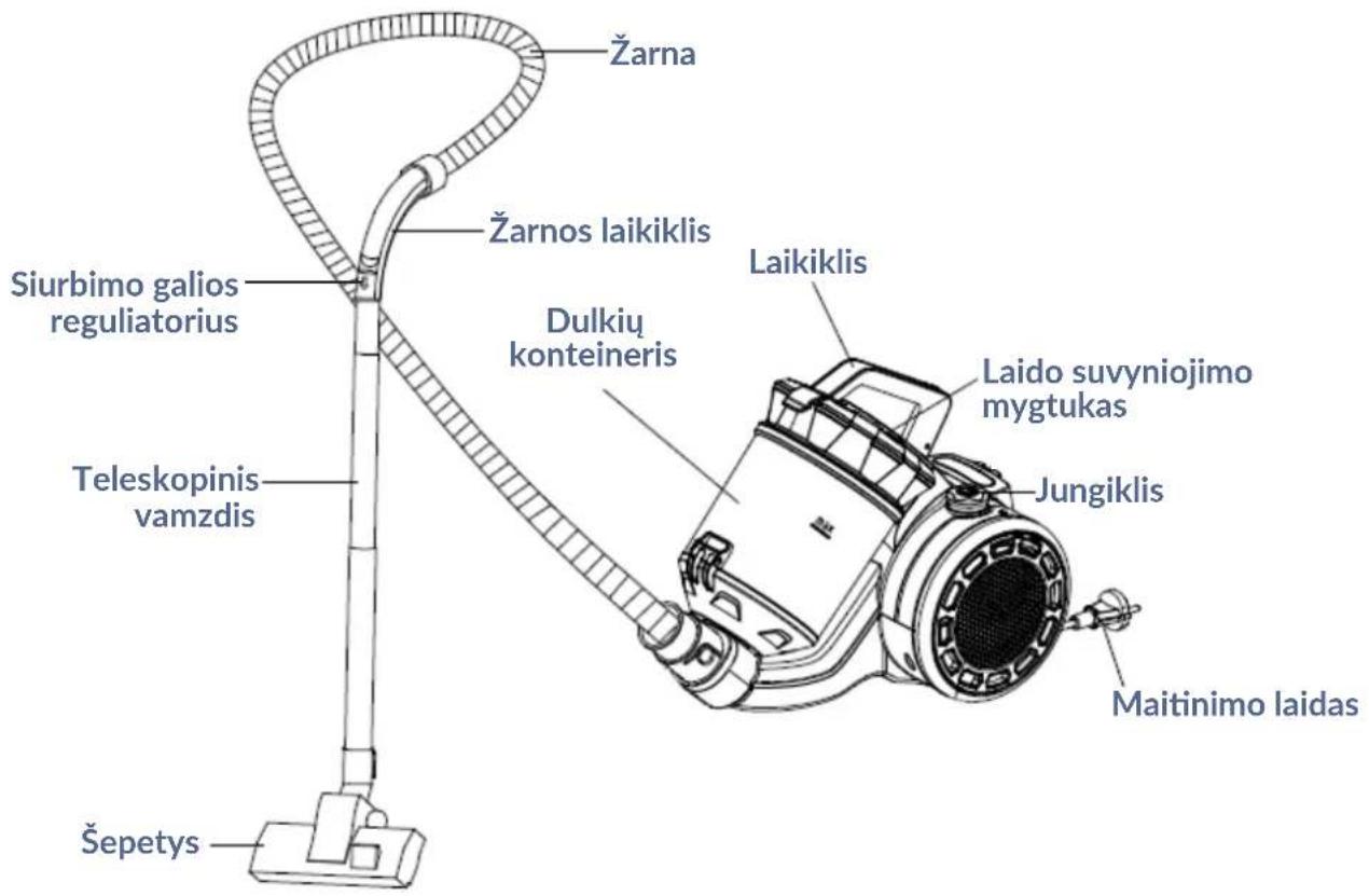 Zeegma Zonder Base - DULKIU SIURBLIO SCHEMA - 1