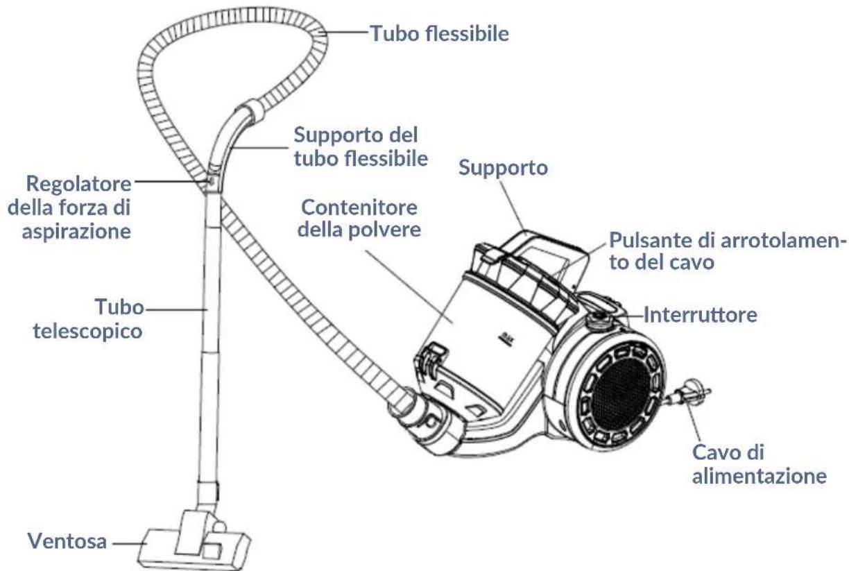 Zeegma Zonder Base - SCHEMA DELL'ASPIRAPOLVERE - 1