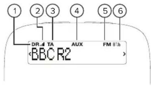 PURE Highway - Anzeigesymbole - 1