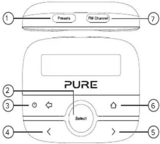 PURE Highway - Steuerungen - 1