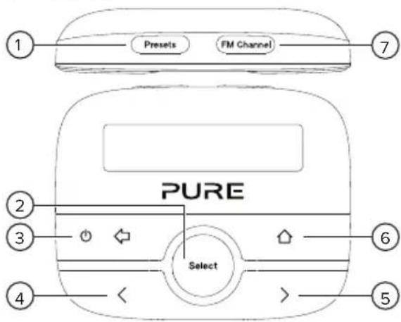 PURE Highway - Kontroller - 1