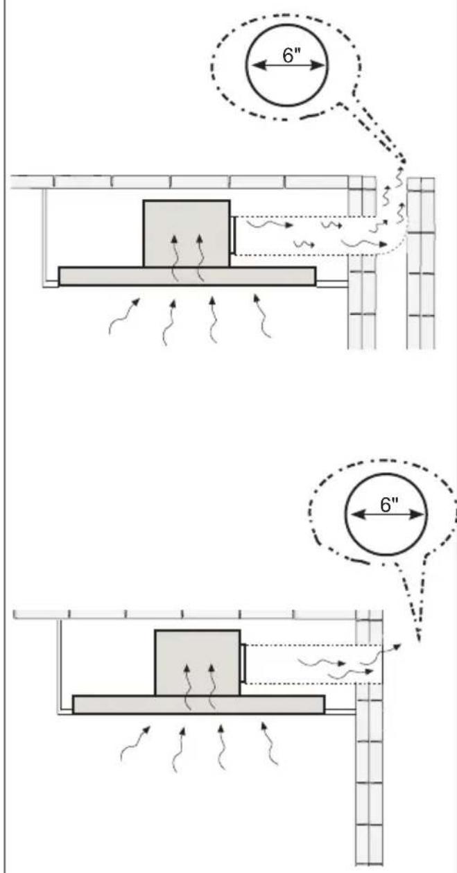 FABER STRTIS48SSNB - Choisissez la méthode de canalisation - 1