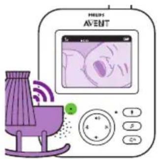 PHILIPS Avent SCD833 - ECO mode - 2