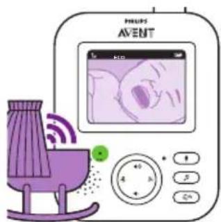 PHILIPS Avent SCD833 - ECO-Modus - 2