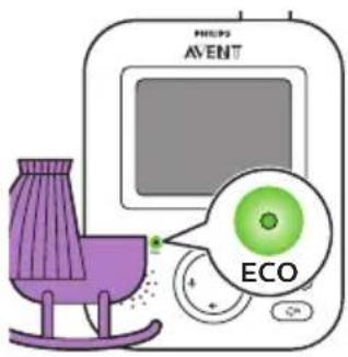 PHILIPS Avent SCD833 - Mode ECO - 1