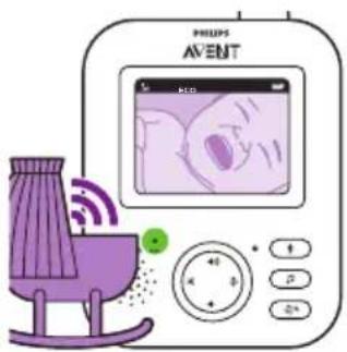 PHILIPS Avent SCD833 - ECO-modus - 2