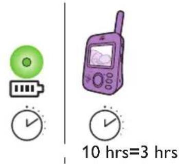 PHILIPS Avent SCD833 - Unidade do bebé - 3